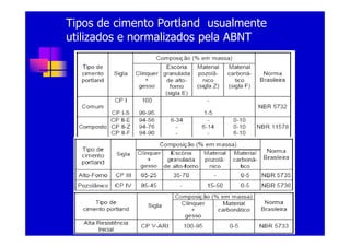 Cimento Portland Arq