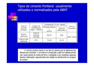 Cimento Portland Arq