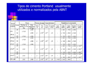 Cimento Portland Arq