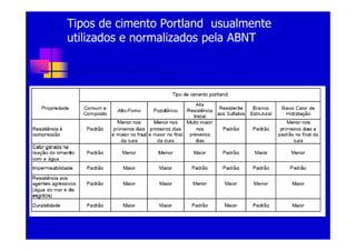 Cimento Portland Arq