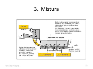 3. Mistura
Cimento Portland 73
:
 