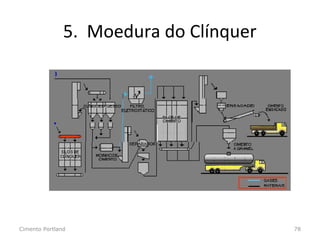 5. Moedura do Clínquer
Cimento Portland 78
 