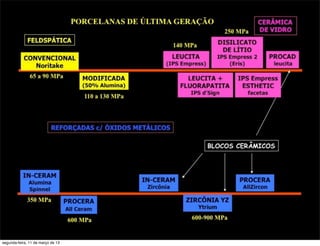 segunda-feira, 11 de março de 13
 