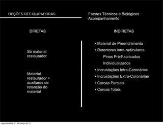 OPÇÕES RESTAURADORAS
INDIRETASDIRETAS
Só material
restaurador
Material
restaurador +
auxiliares de
retenção do
material
• Material de Preenchimento
• Retentores intra-radiculares
Pinos Pré-Fabricados
Individualizados
• Incrustações Intra-Coronárias
• Incrustações Extra-Coronárias
• Coroas Parciais
• Coroas Totais
Fatores Técnicos e Biológicos
Acompanhamento
segunda-feira, 11 de março de 13
 