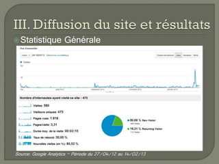  Statistique        Générale




Source: Google Analytics – Période du 27/04/12 au 14/02/13
 