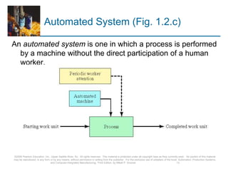 Automated System (Fig. 1.2.c)
An automated system is one in which a process is performed
by a machine without the direct participation of a human
worker.
©2008 Pearson Education, Inc., Upper Saddle River, NJ. All rights reserved. This material is protected under all copyright laws as they currently exist. No portion of this material
may be reproduced, in any form or by any means, without permission in writing from the publisher. For the exclusive use of adopters of the book Automation, Production Systems,
and Computer-Integrated Manufacturing, Third Edition, by Mikell P. Groover. 13
 
