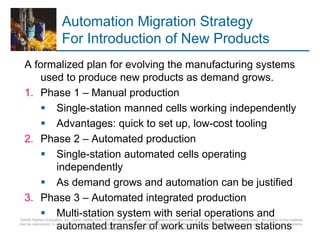 Automation Migration Strategy
For Introduction of New Products
A formalized plan for evolving the manufacturing systems
used to produce new products as demand grows.
1. Phase 1 – Manual production
 Single-station manned cells working independently
 Advantages: quick to set up, low-cost tooling
2. Phase 2 – Automated production
 Single-station automated cells operating
independently
 As demand grows and automation can be justified
3. Phase 3 – Automated integrated production
 Multi-station system with serial operations and
automated transfer of work units between stations
©2008 Pearson Education, Inc., Upper Saddle River, NJ. All rights reserved. This material is protected under all copyright laws as they currently exist. No portion of this material
may be reproduced, in any form or by any means, without permission in writing from the publisher. For the exclusive use of adopters of the book Automation, Production Systems,
and Computer-Integrated Manufacturing, Third Edition, by Mikell P. Groover. 41
 