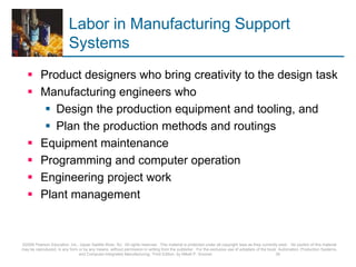 Labor in Manufacturing Support
Systems
 Product designers who bring creativity to the design task
 Manufacturing engineers who
 Design the production equipment and tooling, and
 Plan the production methods and routings
 Equipment maintenance
 Programming and computer operation
 Engineering project work
 Plant management
©2008 Pearson Education, Inc., Upper Saddle River, NJ. All rights reserved. This material is protected under all copyright laws as they currently exist. No portion of this material
may be reproduced, in any form or by any means, without permission in writing from the publisher. For the exclusive use of adopters of the book Automation, Production Systems,
and Computer-Integrated Manufacturing, Third Edition, by Mikell P. Groover. 35
 