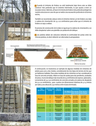 Cimientos piedra-braza | PDF