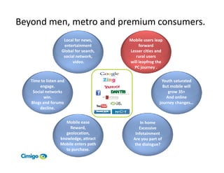 Beyond men, metro and premium consumers.
                    Local for news,     Mobile users leap
                    entertainment            forward
                   Global for search,   Lesser cities and
                    social network,        rural users
                         video.         will leapfrog the
                                          PC journey .


   Time to listen and                                   Youth saturated
        engage.                                          But mobile will
    Social networks                                         grow 35+
          win.                                             And online
   Blogs and forums                                    journey changes…
        decline.


                     Mobile ease              In home
                       Reward,               Excessive
                     geolocation,          Infotainment
                  knowledge, attract      Are you part of
                  Mobile enters path       the dialogue?
                     to purchase.
 
