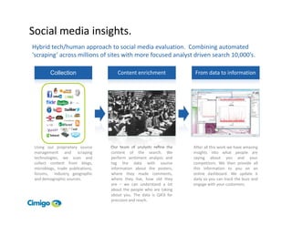 Social media insights.
Hybrid tech/human approach to social media evaluation. Combining automated
‘scraping’ across millions of sites with more focused analyst driven search 10,000’s.

         Collection                   Content enrichment             From data to information




 Using our proprietary source      Our team of analysts refine the   After all this work we have amazing
 management and scraping           content of the search. We         insights into what people are
 technologies, we scan and         perform sentiment analysis and    saying about you and your
 collect content from blogs,       tag the data with source          competitors. We then provide all
 microblogs, trade publications,   information about the posters,    this information to you on an
 forums, industry, geographic      where they made comments,         online dashboard. We update it
 and demographic sources.          where they live, how old they     daily so you can track the buzz and
                                   are – we can understand a lot     engage with your customers.
                                   about the people who are taking
                                   about you. The data is QA’d for
                                   precision and reach.
 