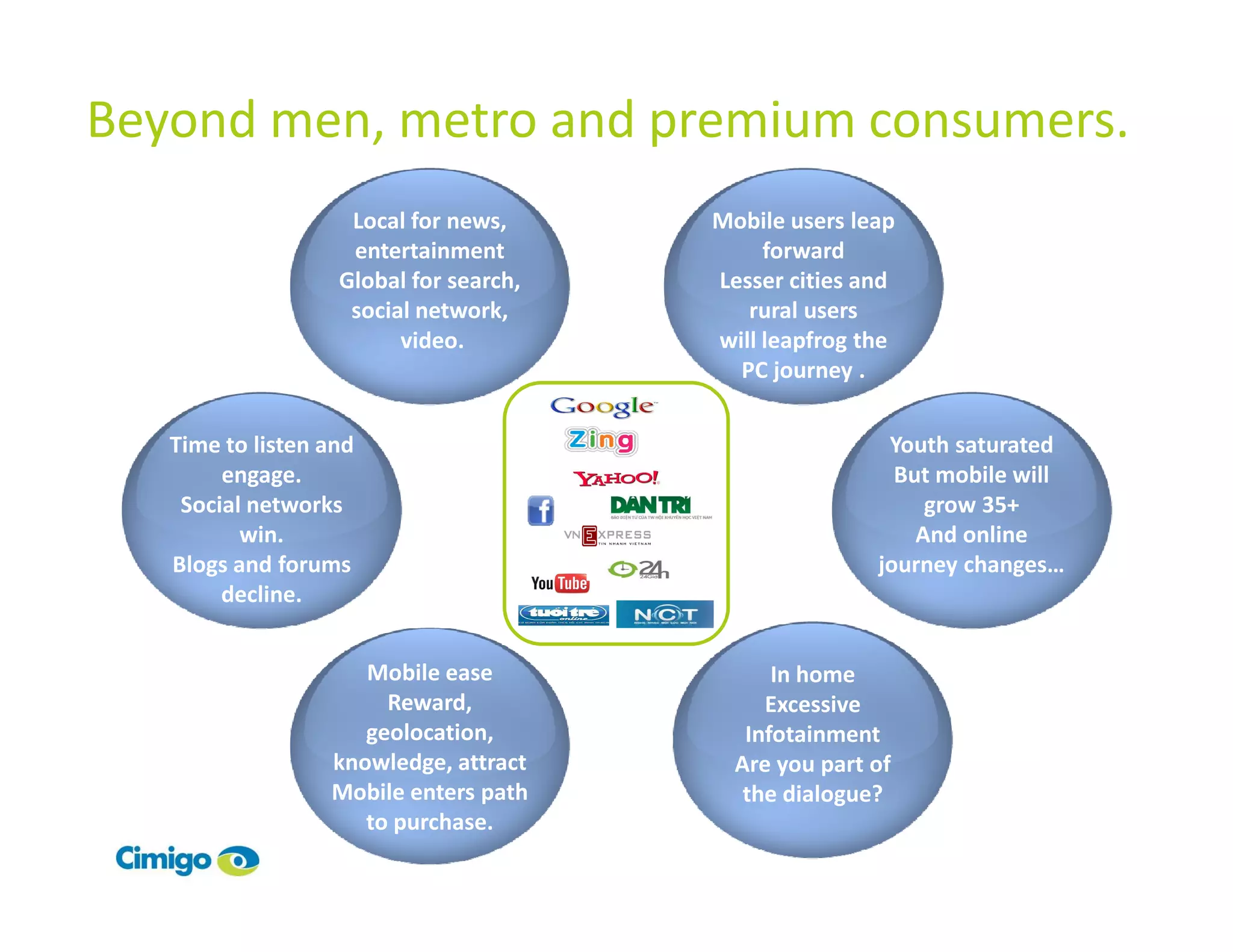 Beyond men, metro and premium consumers.
                    Local for news,     Mobile users leap
                    entertainment            forward
                   Global for search,   Lesser cities and
                    social network,        rural users
                         video.         will leapfrog the
                                          PC journey .


   Time to listen and                                   Youth saturated
        engage.                                          But mobile will
    Social networks                                         grow 35+
          win.                                             And online
   Blogs and forums                                    journey changes…
        decline.


                     Mobile ease              In home
                       Reward,               Excessive
                     geolocation,          Infotainment
                  knowledge, attract      Are you part of
                  Mobile enters path       the dialogue?
                     to purchase.
 