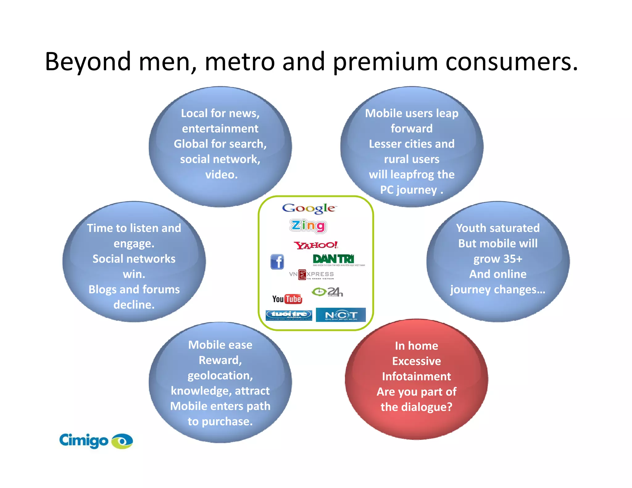 Beyond men, metro and premium consumers.
                    Local for news,     Mobile users leap
                    entertainment            forward
                   Global for search,   Lesser cities and
                    social network,        rural users
                         video.         will leapfrog the
                                          PC journey .


   Time to listen and                                   Youth saturated
        engage.                                          But mobile will
    Social networks                                         grow 35+
          win.                                             And online
   Blogs and forums                                    journey changes…
        decline.


                     Mobile ease              In home
                       Reward,               Excessive
                     geolocation,          Infotainment
                  knowledge, attract      Are you part of
                  Mobile enters path       the dialogue?
                     to purchase.
 