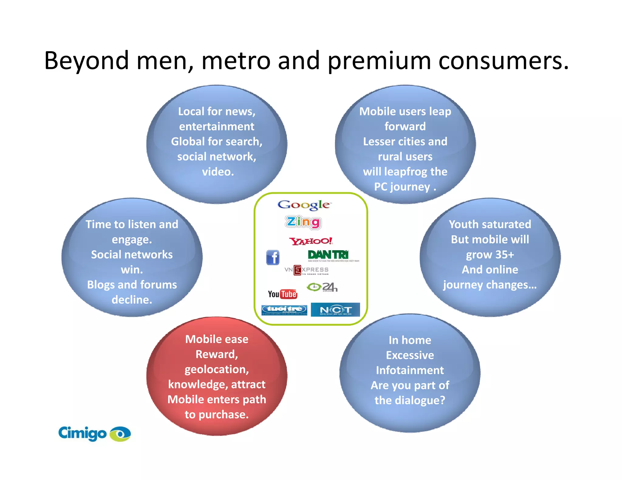 Beyond men, metro and premium consumers.
                    Local for news,     Mobile users leap
                    entertainment            forward
                   Global for search,   Lesser cities and
                    social network,        rural users
                         video.         will leapfrog the
                                          PC journey .


   Time to listen and                                   Youth saturated
        engage.                                          But mobile will
    Social networks                                         grow 35+
          win.                                             And online
   Blogs and forums                                    journey changes…
        decline.


                     Mobile ease              In home
                       Reward,               Excessive
                     geolocation,          Infotainment
                  knowledge, attract      Are you part of
                  Mobile enters path       the dialogue?
                     to purchase.
 
