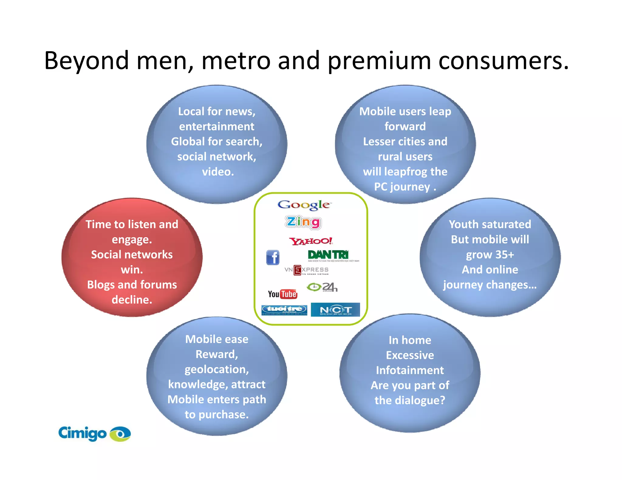 Beyond men, metro and premium consumers.
                    Local for news,     Mobile users leap
                    entertainment            forward
                   Global for search,   Lesser cities and
                    social network,        rural users
                         video.         will leapfrog the
                                          PC journey .


   Time to listen and                                   Youth saturated
        engage.                                          But mobile will
    Social networks                                         grow 35+
          win.                                             And online
   Blogs and forums                                    journey changes…
        decline.


                     Mobile ease              In home
                       Reward,               Excessive
                     geolocation,          Infotainment
                  knowledge, attract      Are you part of
                  Mobile enters path       the dialogue?
                     to purchase.
 