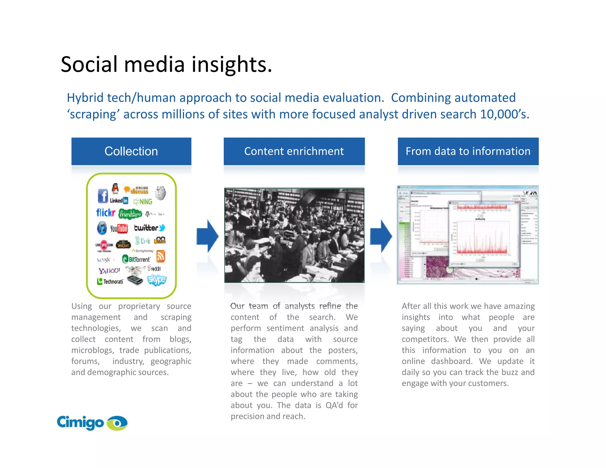 Social media insights.
Hybrid tech/human approach to social media evaluation. Combining automated
‘scraping’ across millions of sites with more focused analyst driven search 10,000’s.

         Collection                   Content enrichment             From data to information




 Using our proprietary source      Our team of analysts refine the   After all this work we have amazing
 management and scraping           content of the search. We         insights into what people are
 technologies, we scan and         perform sentiment analysis and    saying about you and your
 collect content from blogs,       tag the data with source          competitors. We then provide all
 microblogs, trade publications,   information about the posters,    this information to you on an
 forums, industry, geographic      where they made comments,         online dashboard. We update it
 and demographic sources.          where they live, how old they     daily so you can track the buzz and
                                   are – we can understand a lot     engage with your customers.
                                   about the people who are taking
                                   about you. The data is QA’d for
                                   precision and reach.
 