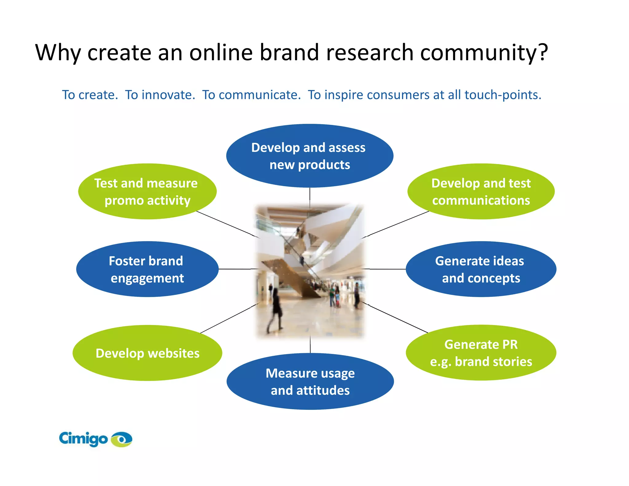 Why create an online brand research community?
  To create. To innovate. To communicate. To inspire consumers at all touch-points.


                                 Develop and assess
                                   new products
       Test and measure                                         Develop and test
         promo activity                                         communications



         Foster brand                                           Generate ideas
         engagement                                              and concepts



                                                                  Generate PR
       Develop websites
                                                                e.g. brand stories
                                    Measure usage
                                    and attitudes
 