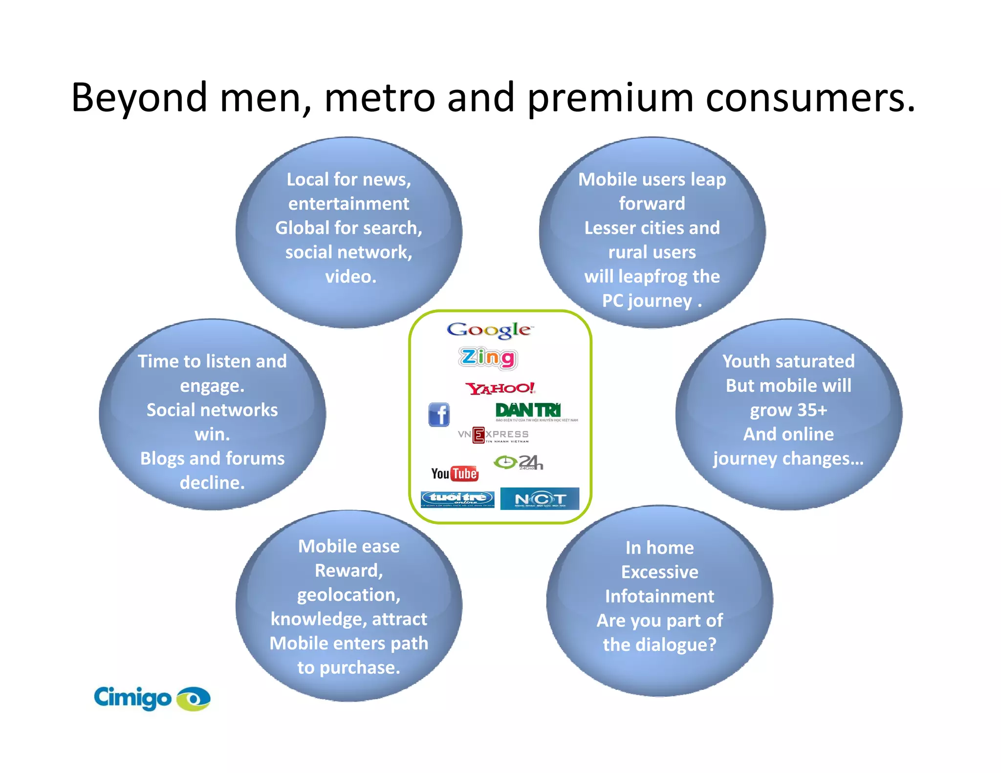 Beyond men, metro and premium consumers.
                    Local for news,     Mobile users leap
                    entertainment            forward
                   Global for search,   Lesser cities and
                    social network,        rural users
                         video.         will leapfrog the
                                          PC journey .


   Time to listen and                                   Youth saturated
        engage.                                          But mobile will
    Social networks                                         grow 35+
          win.                                             And online
   Blogs and forums                                    journey changes…
        decline.


                     Mobile ease              In home
                       Reward,               Excessive
                     geolocation,          Infotainment
                  knowledge, attract      Are you part of
                  Mobile enters path       the dialogue?
                     to purchase.
 