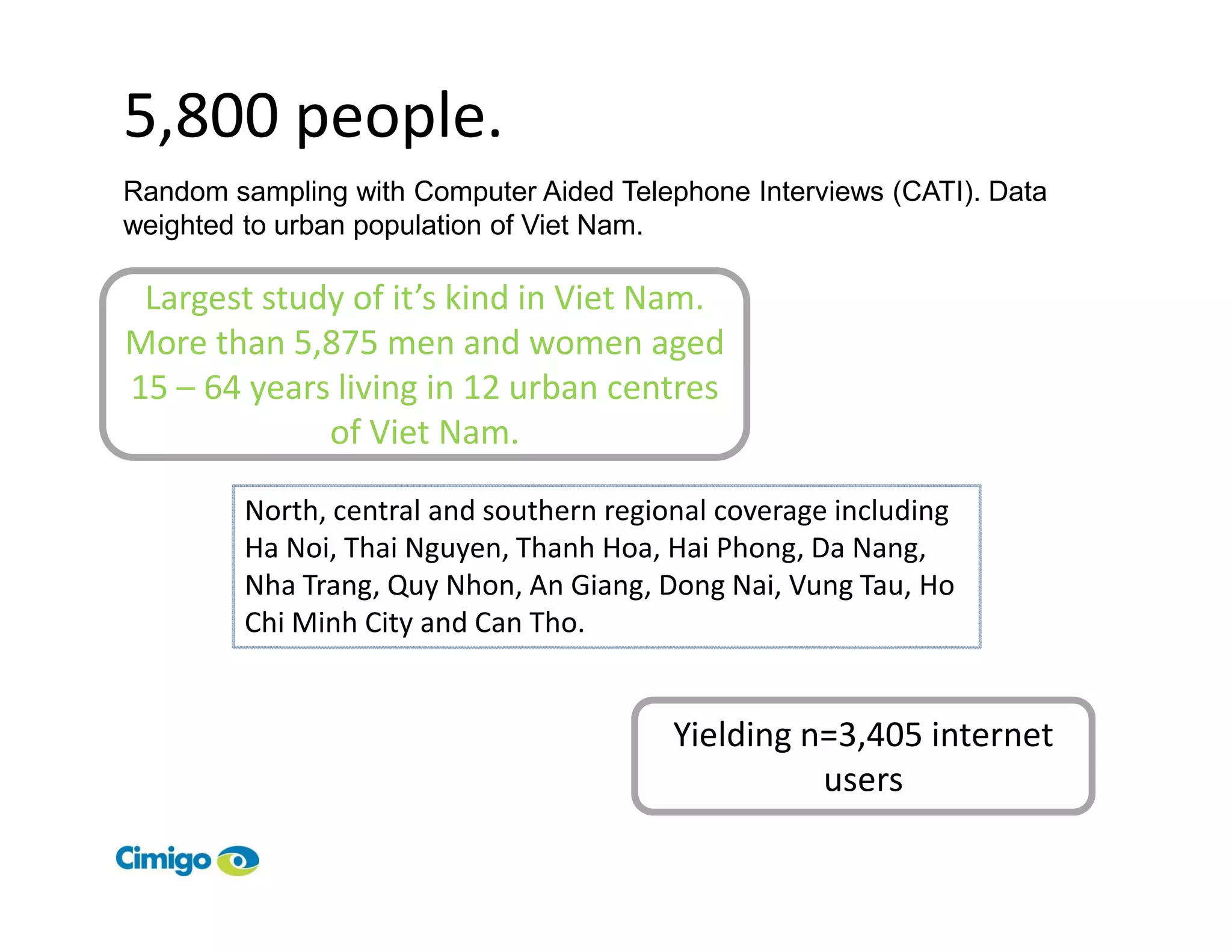 5,800 people.
Random sampling with Computer Aided Telephone Interviews (CATI). Data
weighted to urban population of Viet Nam.

 Largest study of it’s kind in Viet Nam.
More than 5,875 men and women aged
15 – 64 years living in 12 urban centres
             of Viet Nam.

         North, central and southern regional coverage including
         Ha Noi, Thai Nguyen, Thanh Hoa, Hai Phong, Da Nang,
         Nha Trang, Quy Nhon, An Giang, Dong Nai, Vung Tau, Ho
         Chi Minh City and Can Tho.


                                          Yielding n=3,405 internet
                                                    users
 