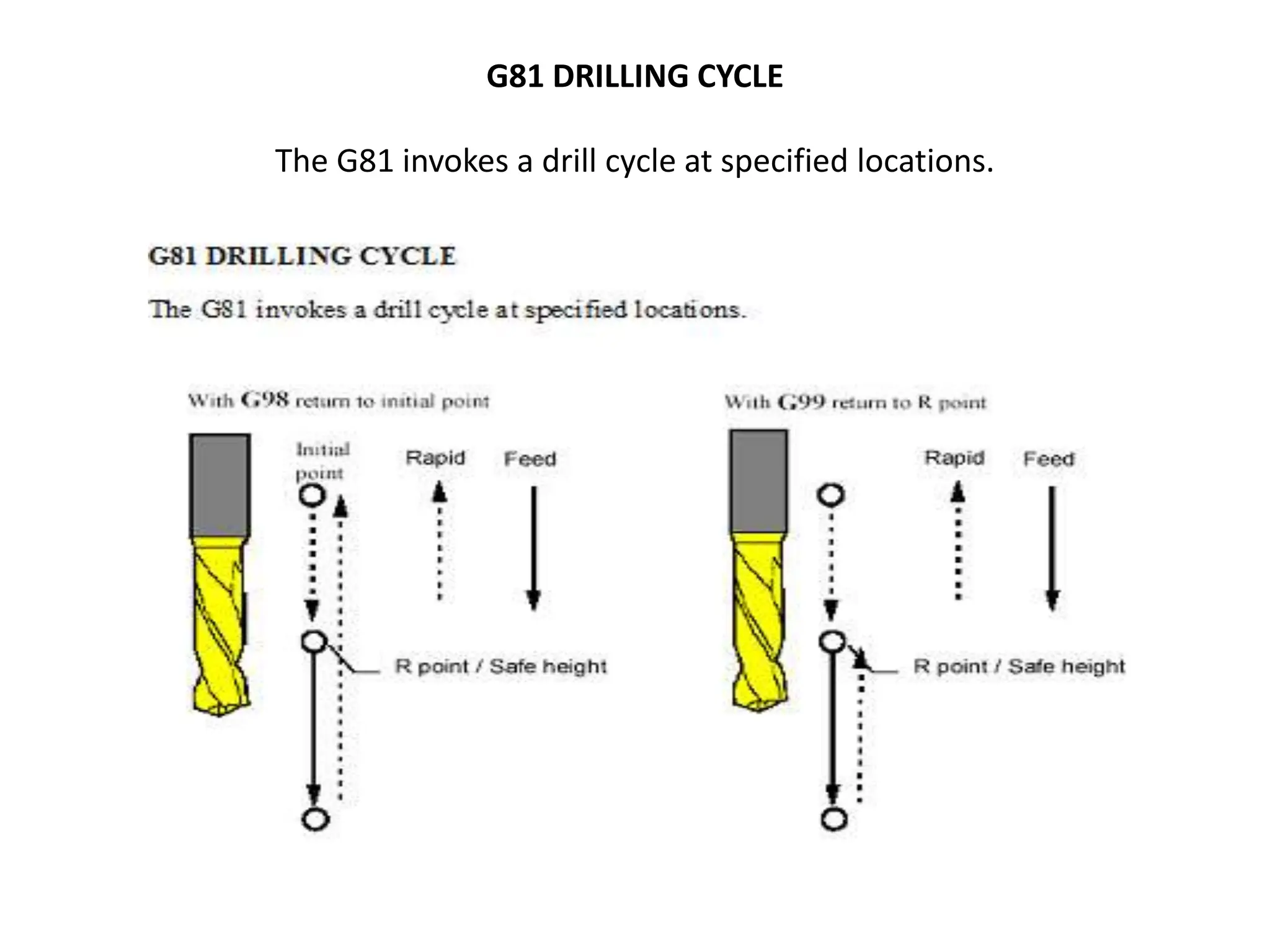 G81 DRILLING CYCLE
The G81 invokes a drill cycle at specified locations.
 
