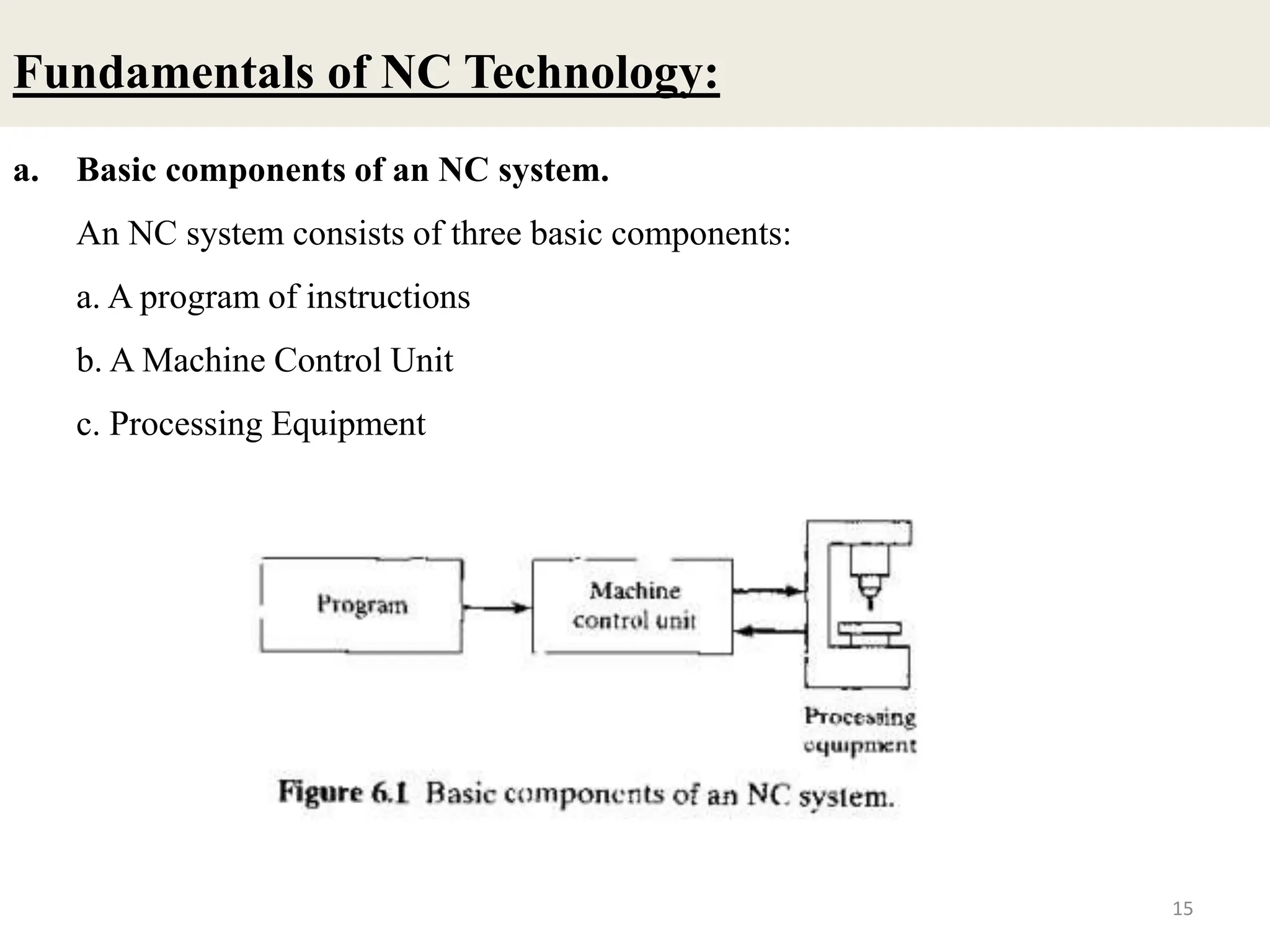 Fundamentals of NC Technology:
15
a. Basic components of an NC system.
An NC system consists of three basic components:
a. A program of instructions
b. A Machine Control Unit
c. Processing Equipment
 