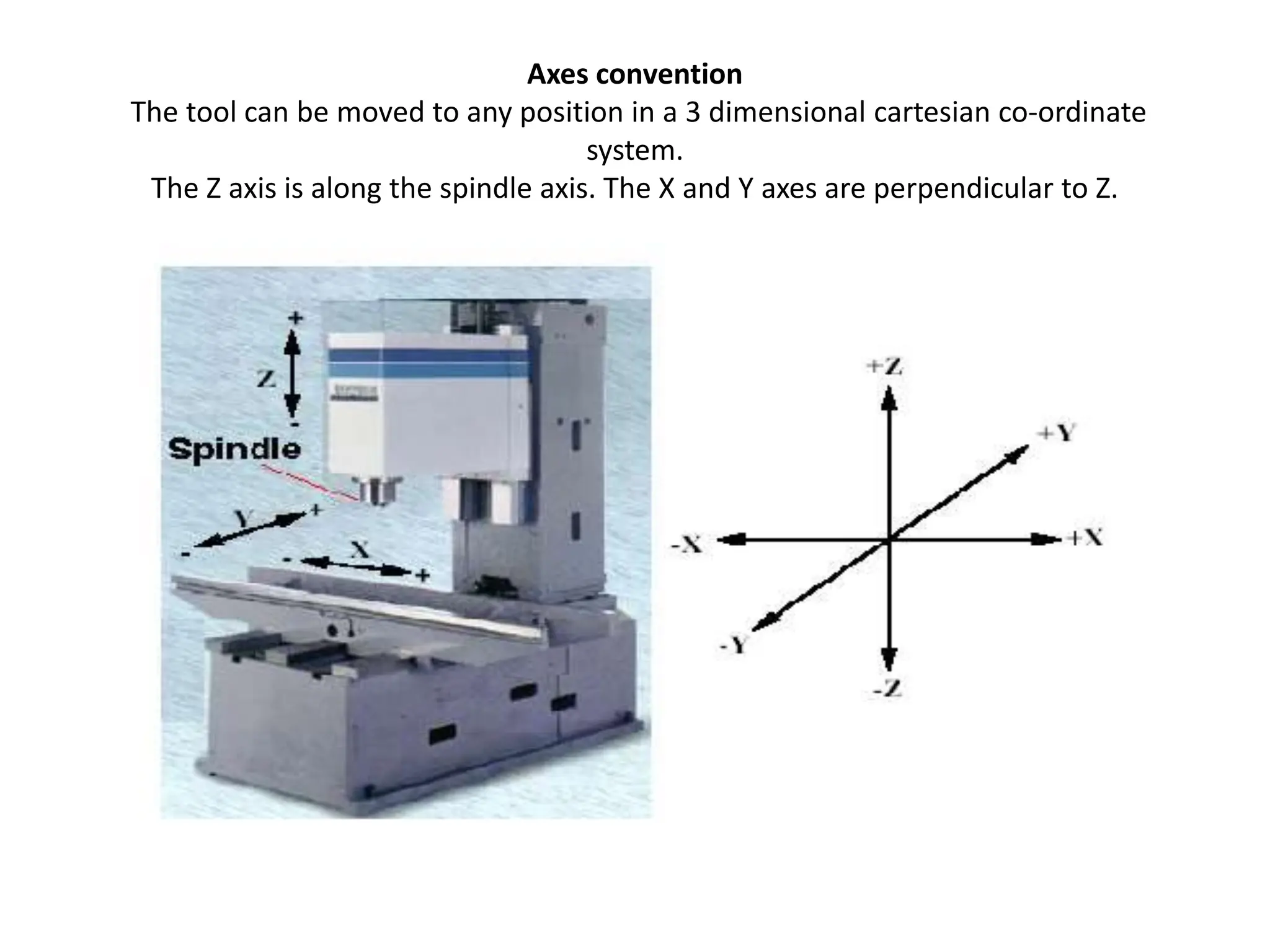 Axes convention
The tool can be moved to any position in a 3 dimensional cartesian co-ordinate
system.
The Z axis is along the spindle axis. The X and Y axes are perpendicular to Z.
 