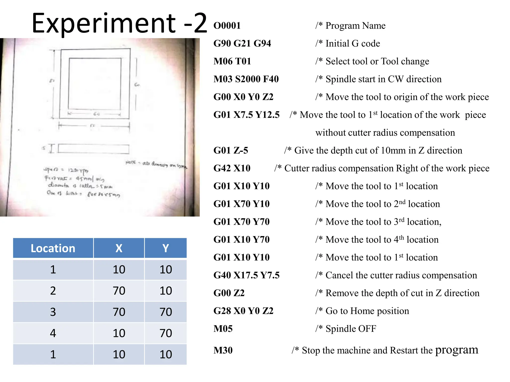 Experiment -2 O0001 /* Program Name
G90 G21 G94 /* Initial G code
M06 T01 /* Select tool or Tool change
M03 S2000 F40 /* Spindle start in CW direction
G00 X0 Y0 Z2 /* Move the tool to origin of the work piece
G01 X7.5 Y12.5 /* Move the tool to 1st location of the work piece
without cutter radius compensation
G01 Z-5 /* Give the depth cut of 10mm in Z direction
G42 X10 /* Cutter radius compensation Right of the work piece
G01 X10 Y10 /* Move the tool to 1st location
G01 X70 Y10 /* Move the tool to 2nd location
G01 X70 Y70 /* Move the tool to 3rd location,
G01 X10 Y70 /* Move the tool to 4th location
G01 X10 Y10 /* Move the tool to 1st location
G40 X17.5 Y7.5 /* Cancel the cutter radius compensation
G00 Z2 /* Remove the depth of cut in Z direction
G28 X0 Y0 Z2 /* Go to Home position
M05 /* Spindle OFF
M30 /* Stop the machine and Restart the program
Location X Y
1 10 10
2 70 10
3 70 70
4 10 70
1 10 10
 