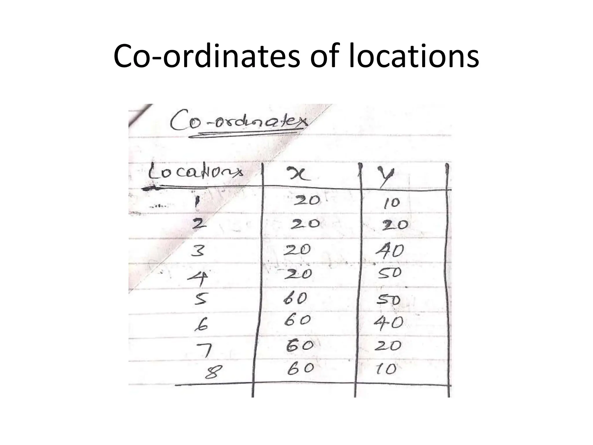 Co-ordinates of locations
 
