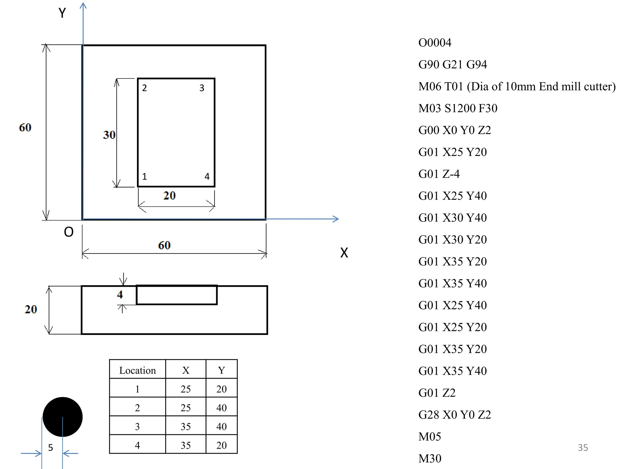 35
X
Y
O
1
3
2
4
O0004
G90 G21 G94
M06 T01 (Dia of 10mm End mill cutter)
M03 S1200 F30
G00 X0 Y0 Z2
G01 X25 Y20
G01 Z-4
G01 X25 Y40
G01 X30 Y40
G01 X30 Y20
G01 X35 Y20
G01 X35 Y40
G01 X25 Y40
G01 X25 Y20
G01 X35 Y20
G01 X35 Y40
G01 Z2
G28 X0 Y0 Z2
M05
M30
Location X Y
1 25 20
2 25 40
3 35 40
4 35 20
5
 
