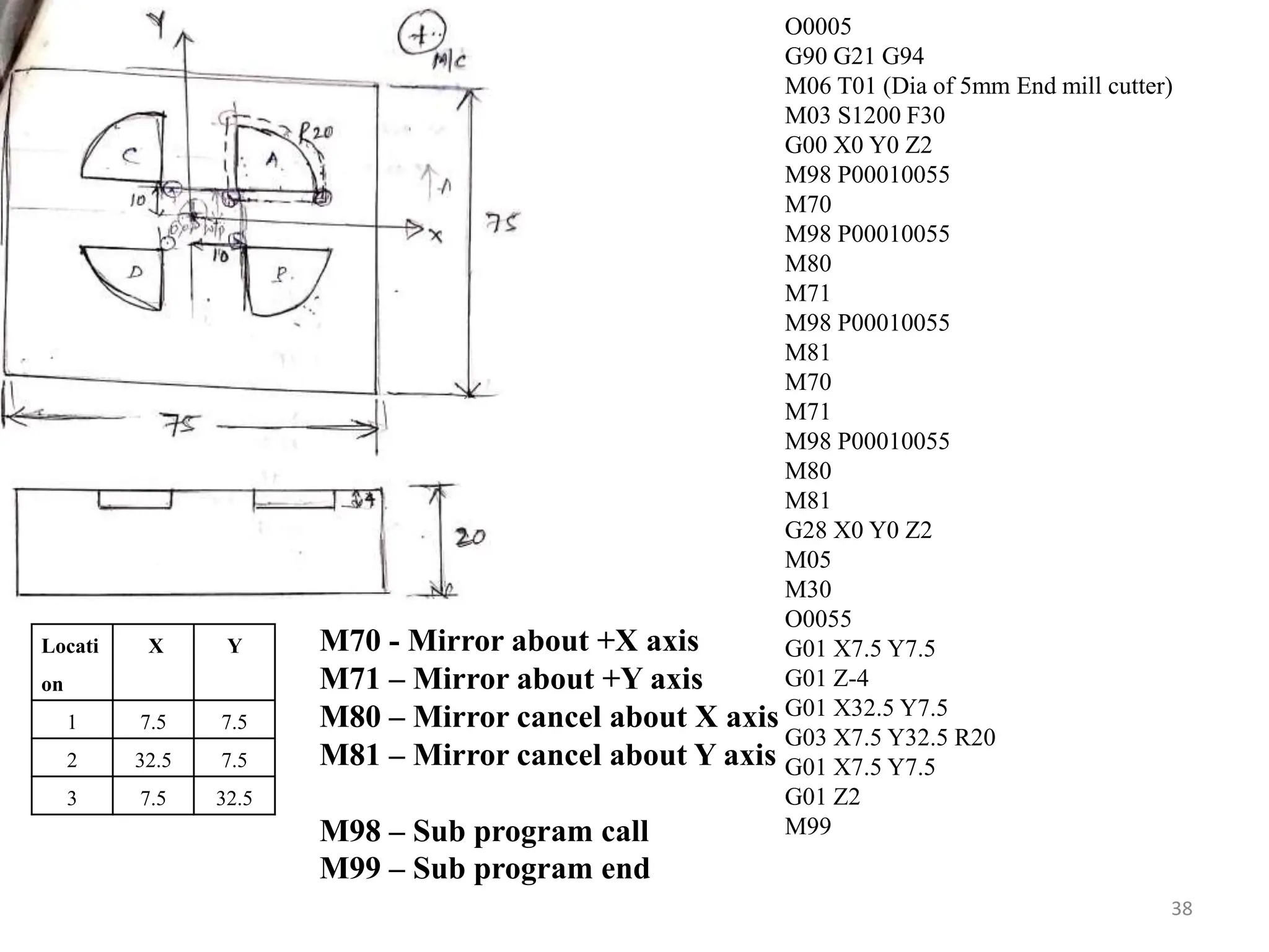38
Locati
on
X Y
1 7.5 7.5
2 32.5 7.5
3 7.5 32.5
O0005
G90 G21 G94
M06 T01 (Dia of 5mm End mill cutter)
M03 S1200 F30
G00 X0 Y0 Z2
M98 P00010055
M70
M98 P00010055
M80
M71
M98 P00010055
M81
M70
M71
M98 P00010055
M80
M81
G28 X0 Y0 Z2
M05
M30
O0055
G01 X7.5 Y7.5
G01 Z-4
G01 X32.5 Y7.5
G03 X7.5 Y32.5 R20
G01 X7.5 Y7.5
G01 Z2
M99
M70 - Mirror about +X axis
M71 – Mirror about +Y axis
M80 – Mirror cancel about X axis
M81 – Mirror cancel about Y axis
M98 – Sub program call
M99 – Sub program end
 