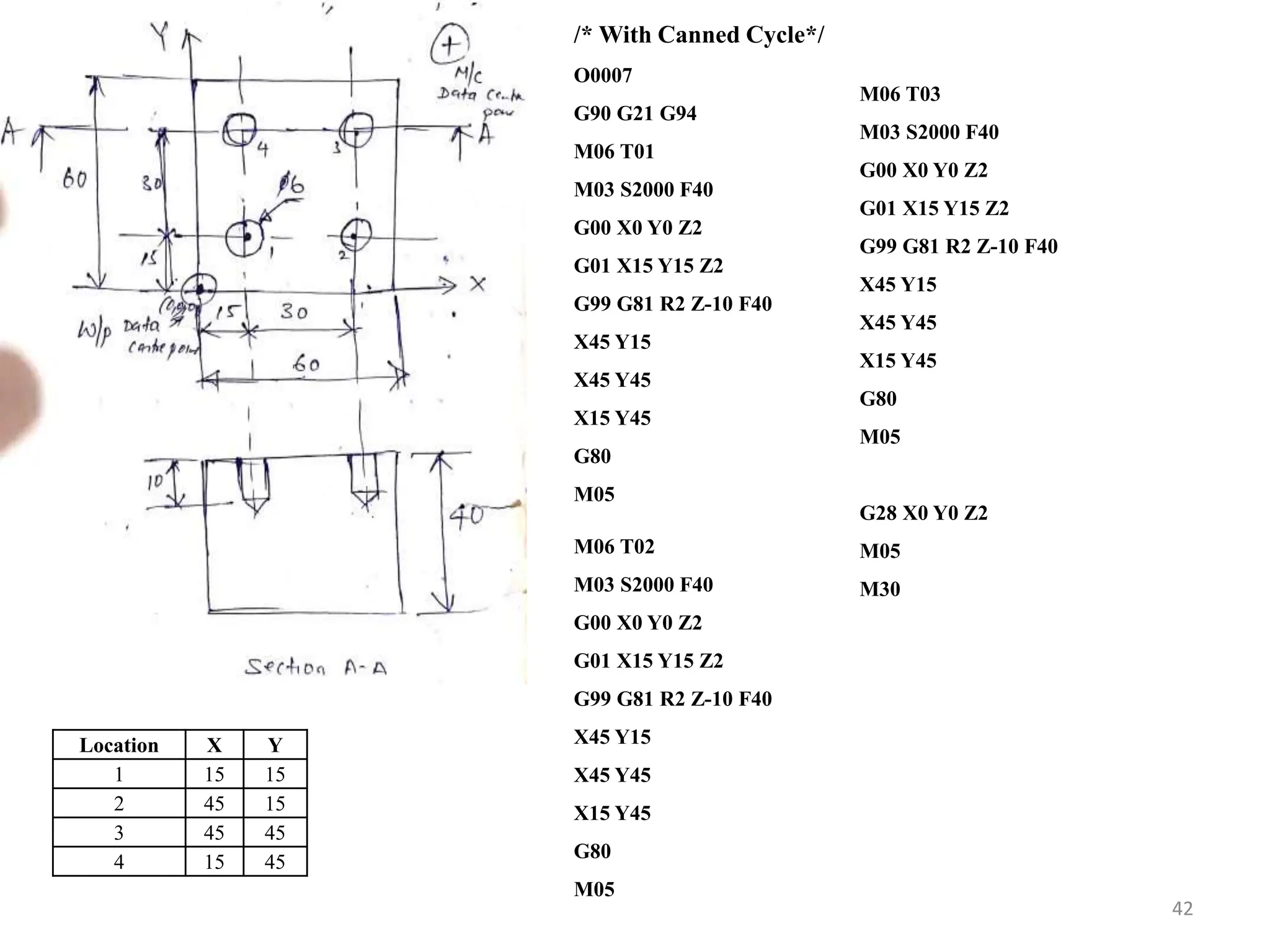 42
Location X Y
1 15 15
2 45 15
3 45 45
4 15 45
/* With Canned Cycle*/
O0007
G90 G21 G94
M06 T01
M03 S2000 F40
G00 X0 Y0 Z2
G01 X15 Y15 Z2
G99 G81 R2 Z-10 F40
X45 Y15
X45 Y45
X15 Y45
G80
M05
M06 T03
M03 S2000 F40
G00 X0 Y0 Z2
G01 X15 Y15 Z2
G99 G81 R2 Z-10 F40
X45 Y15
X45 Y45
X15 Y45
G80
M05
G28 X0 Y0 Z2
M05
M30
M06 T02
M03 S2000 F40
G00 X0 Y0 Z2
G01 X15 Y15 Z2
G99 G81 R2 Z-10 F40
X45 Y15
X45 Y45
X15 Y45
G80
M05
 