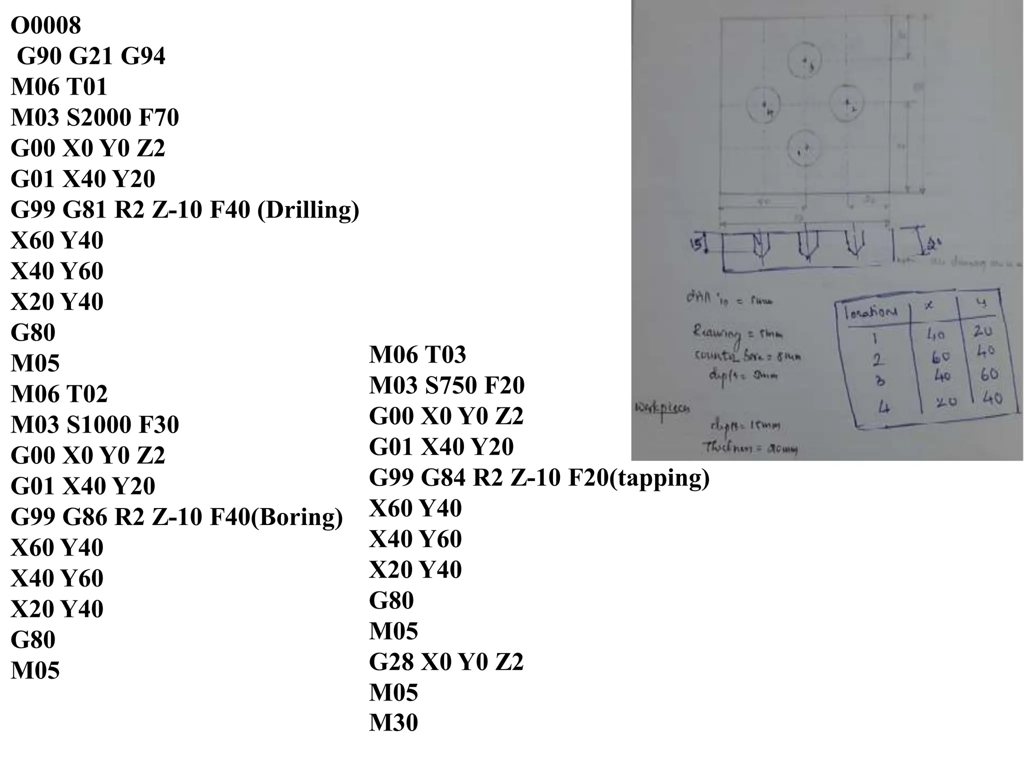 O0008
G90 G21 G94
M06 T01
M03 S2000 F70
G00 X0 Y0 Z2
G01 X40 Y20
G99 G81 R2 Z-10 F40 (Drilling)
X60 Y40
X40 Y60
X20 Y40
G80
M05
M06 T02
M03 S1000 F30
G00 X0 Y0 Z2
G01 X40 Y20
G99 G86 R2 Z-10 F40(Boring)
X60 Y40
X40 Y60
X20 Y40
G80
M05
M06 T03
M03 S750 F20
G00 X0 Y0 Z2
G01 X40 Y20
G99 G84 R2 Z-10 F20(tapping)
X60 Y40
X40 Y60
X20 Y40
G80
M05
G28 X0 Y0 Z2
M05
M30
 