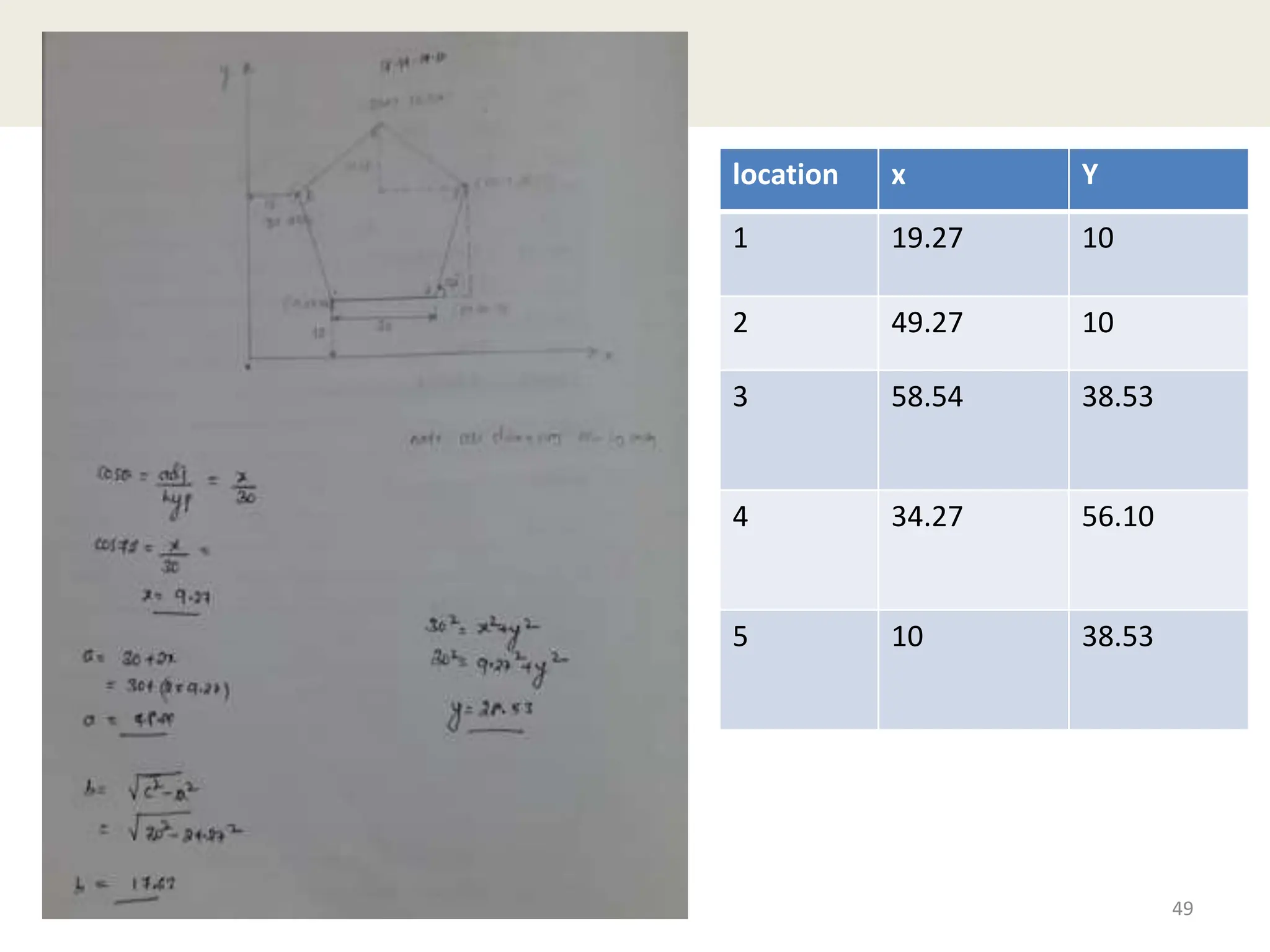 49
location x Y
1 19.27 10
2 49.27 10
3 58.54 38.53
4 34.27 56.10
5 10 38.53
 