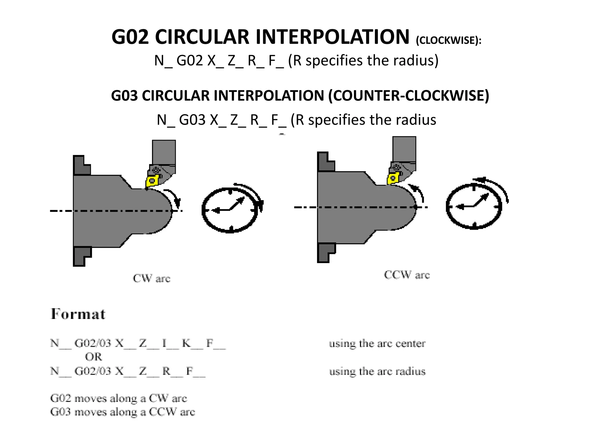 G02 CIRCULAR INTERPOLATION (CLOCKWISE):
N_ G02 X_ Z_ R_ F_ (R specifies the radius)
G03 CIRCULAR INTERPOLATION (COUNTER-CLOCKWISE)
N_ G03 X_ Z_ R_ F_ (R specifies the radius
 