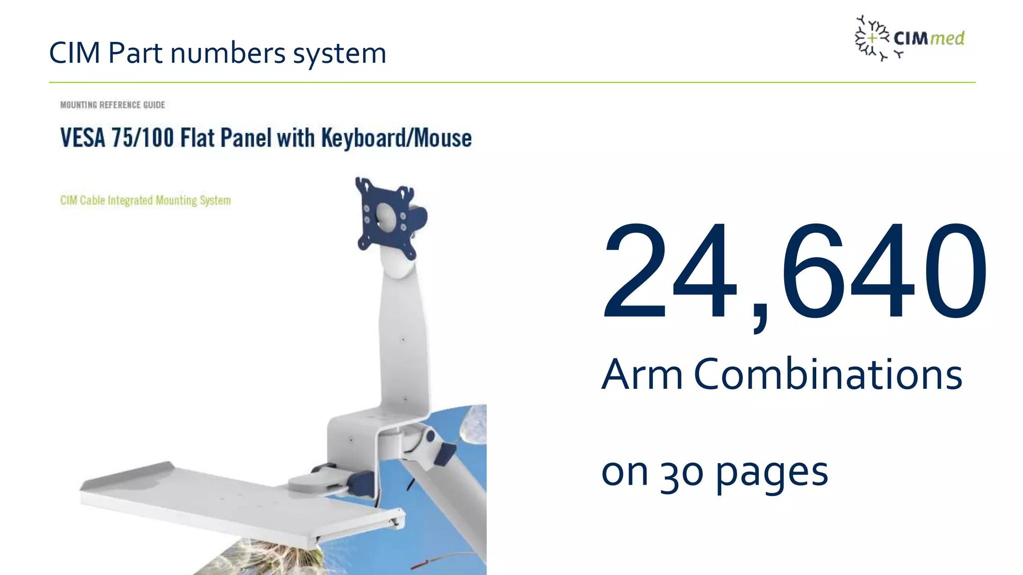 CIM med part numbers PPT Free Download