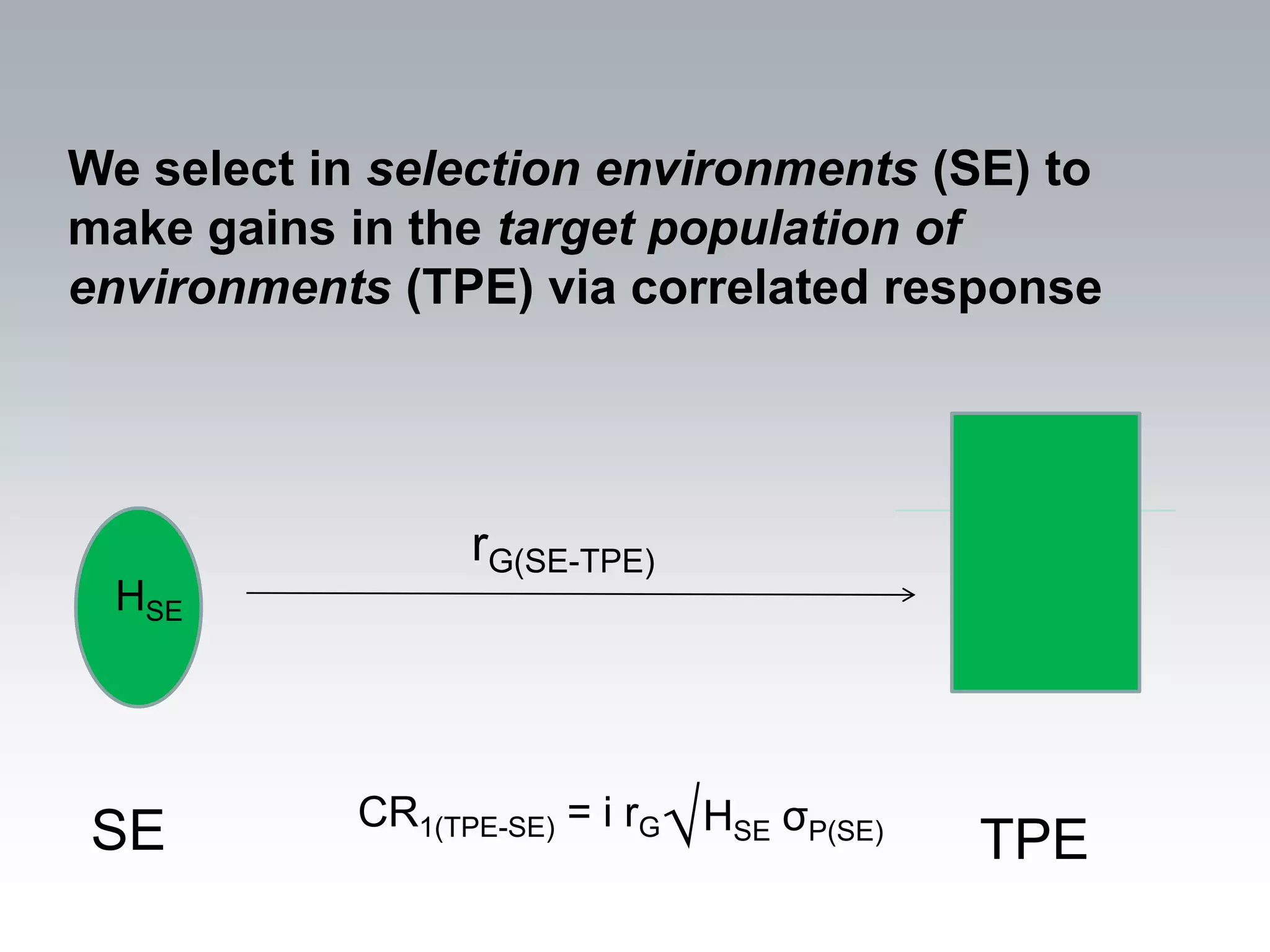 We select in selection environments (SE) to
make gains in the target population of
environments (TPE) via correlated response




                  rG(SE-TPE)
 HSE




SE          CR1(TPE-SE) = i rG   √H
                                  SE   σP(SE)
                                                TPE
 