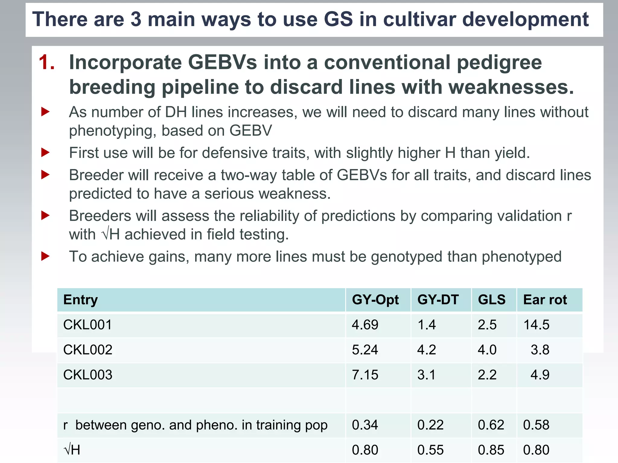 There are 3 main ways to use GS in cultivar development

1. Incorporate GEBVs into a conventional pedigree
   breeding pipeline to discard lines with weaknesses.
   As number of DH lines increases, we will need to discard many lines without
    phenotyping, based on GEBV
   First use will be for defensive traits, with slightly higher H than yield.
   Breeder will receive a two-way table of GEBVs for all traits, and discard lines
    predicted to have a serious weakness.
   Breeders will assess the reliability of predictions by comparing validation r
    with √H achieved in field testing.
   To achieve gains, many more lines must be genotyped than phenotyped

    Entry                                        GY-Opt   GY-DT   GLS    Ear rot
    CKL001                                       4.69     1.4     2.5    14.5
    CKL002                                       5.24     4.2     4.0     3.8
    CKL003                                       7.15     3.1     2.2     4.9


    r between geno. and pheno. in training pop   0.34     0.22    0.62   0.58
    √H                                           0.80     0.55    0.85   0.80
 