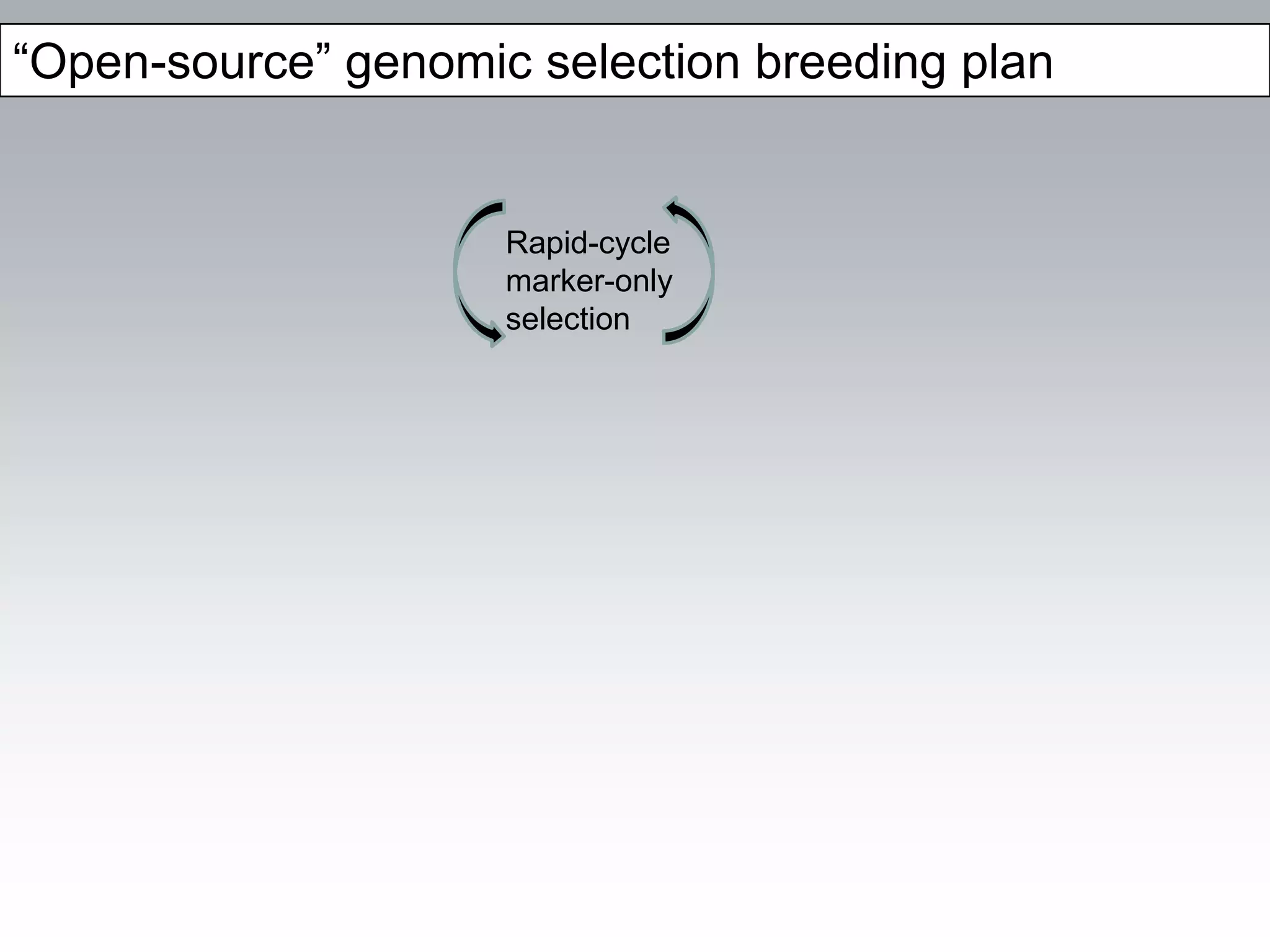 “Open-source” genomic selection breeding plan


                     Rapid-cycle
                     marker-only
                     selection
 