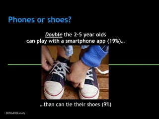 Phones or shoes?
                        Double the 2-5 year olds
                 can play with a smartphone app (19%)…




                      …than can tie their shoes (9%)
2010 AVG study
 