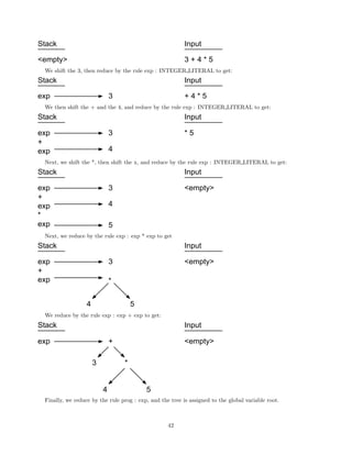 Stack

Input

<empty>

3+4*5

We shift the 3, then reduce by the rule exp : INTEGER LITERAL to get:

Stack

Input
3

exp

+4*5

We then shift the + and the 4, and reduce by the rule exp : INTEGER LITERAL to get:

Stack

Input

exp
+
exp

*5

3
4

Next, we shift the *, then shift the x, and reduce by the rule exp : INTEGER LITERAL to get:

Stack

Input
3

exp
+
exp
*
exp

<empty>

4
5

Next, we reduce by the rule exp : exp * exp to get

Stack

Input

exp
+
exp

<empty>

3
*
4

5

We reduce by the rule exp : exp + exp to get:

Stack

Input

exp

<empty>

+
3

*

4

5

Finally, we reduce by the rule prog : exp, and the tree is assigned to the global variable root.

42

 
