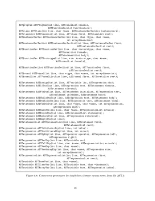 ASTprogram ASTProgram(int line, ASTclassList classes,
ASTfunctionDecList functiondecs);
ASTclass ASTClass(int line, char *name, ASTinstanceVarDecList instancevars);
ASTclassList ASTClassList(int line, ASTclass first, ASTclassList rest);
ASTinstanceVarDec ASTInstanceVarDec(int line, char *type, char *name,
int arraydimension);
ASTinstanceVarDecList ASTInstanceVarDecList(int line, ASTinstanceVarDec first,
ASTinstanceVarDecList rest);
ASTfunctionDec ASTFunctionDef(int line, char *returntype, char *name,
ASTformalList formals,
ASTstatementList body);
ASTfunctionDec ASTPrototype(int line, char *returntype, char *name,
ASTformalList formals);
ASTfunctionDecList ASTFunctionDecList(int line, ASTfunctionDec first,
ASTfunctionDecList rest);
ASTformal ASTFormal(int line, char *type, char *name, int arraydimension);
ASTformalList ASTFormalList(int line, ASTformal first, ASTformalList rest);
ASTstatement ASTAssignStm(int line, ASTvariable lhs, ASTexpression rhs);
ASTstatement ASTIfStm(int line, ASTexpression test, ASTstatement thenstm,
ASTstatement elsestm);
ASTstatement ASTForStm(int line, ASTstatement initialize, ASTexpression test,
ASTstatement increment, ASTstatement body);
ASTstatement ASTWhileStm(int line, ASTexpression test, ASTstatement body);
ASTstatement ASTDoWhileStm(int line, ASTexpression test, ASTstatement body);
ASTstatement ASTVarDecStm(int line, char *type, char *name, int arraydimension,
ASTexpression init);
ASTstatement ASTCallStm(int line, char *name, ASTexpressionList actuals);
ASTstatement ASTBlockStm(int line, ASTstatementList statements);
ASTstatement ASTReturnStm(int line, ASTexpression returnval);
ASTstatement ASTEmptyStm(int line);
ASTstatementList ASTStatementList(int line, ASTstatement first,
ASTstatementList rest);
ASTexpression ASTIntLiteralExp(int line, int value);
ASTexpression ASTBoolLiteralExp(int line, int value);
ASTexpression ASTOpExp(int line, ASToperator operator, ASTexpression left,
ASTexpression right);
ASTexpression ASTVarExp(int line, ASTvariable var);
ASTexpression ASTCallExp(int line, char *name, ASTexpressionList actuals);
ASTexpression ASTNewExp(int line, char *name);
ASTexpression ASTNewArrayExp(int line, char *name, ASTexpression size,
int arraydimension);
ASTexpressionList ASTExpressionList(int line, ASTexpression first,
ASTexpressionList rest);
ASTvariable ASTBaseVar(int line, char *name);
ASTvariable ASTClassVar(int line, ASTvariable base, char *instance);
ASTvariable ASTArrayVar(int line, ASTvariable base, ASTexpression index);
Figure 6.8: Constructor prototypes for simpleJava abstract syntax trees, from ﬁle AST.h

46

 