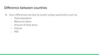 Diﬀerence between countries
● Such diﬀerences are due to certain unique parameters such as
- Total population
- Measures taken
- Amount of tests done
- Culture
- HDI
 