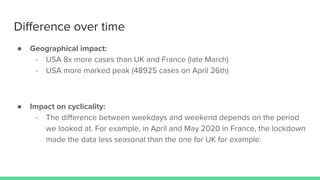 Diﬀerence over time
● Geographical impact:
- USA 8x more cases than UK and France (late March)
- USA more marked peak (48925 cases on April 26th)
● Impact on cyclicality:
- The diﬀerence between weekdays and weekend depends on the period
we looked at. For example, in April and May 2020 in France, the lockdown
made the data less seasonal than the one for UK for example.
 