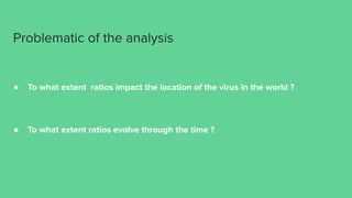 Problematic of the analysis
● To what extent ratios impact the location of the virus in the world ?
● To what extent ratios evolve through the time ?
 
