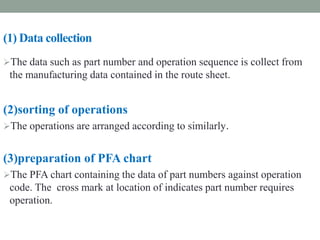 (1) Data collection
The data such as part number and operation sequence is collect from
the manufacturing data contained in the route sheet.
(2)sorting of operations
The operations are arranged according to similarly.
(3)preparation of PFA chart
The PFA chart containing the data of part numbers against operation
code. The cross mark at location of indicates part number requires
operation.
 