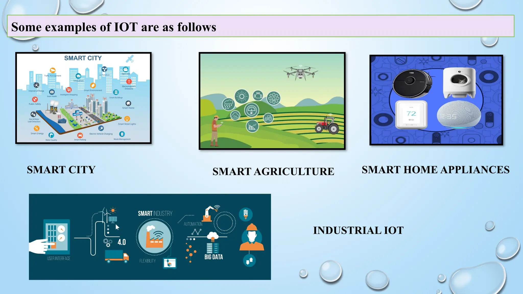 Some examples of IOT are as follows
SMART CITY SMART HOME APPLIANCES
SMART AGRICULTURE
INDUSTRIAL IOT
 