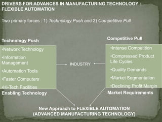 DRIVERS FOR ADVANCES IN MANUFACTURING TECHNOLOGY :
FLEXIBLE AUTOMATION
Two primary forces : 1) Technology Push and 2) Competitive Pull
•Network Technology
•Information
Management
•Automation Tools
•Faster Computers
•Hi-Tech Facilities
•Intense Competition
•Compressed Product
Life Cycles
•Quality Demands
•Market Segmentation
•Declining Profit Margin
Technology Push Competitive Pull
INDUSTRY
Enabling Technology Market Requirements
New Approach to FLEXIBLE AUTOMATION
(ADVANCED MANUFACTURING TECHNOLOGY)
 