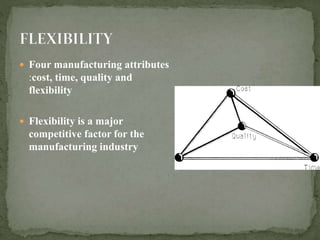  Four manufacturing attributes
:cost, time, quality and
flexibility
 Flexibility is a major
competitive factor for the
manufacturing industry
 