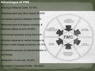 Saving in Material Costs, 10-15%
Reduced plant size (floor space) 50-60%
Increased machine utilization 25-30%
Reduced work-in-progress inventory &
Reduced setting up time 45-55%
Unmanned operation during third shift
Quicker response to market changes by
Quicker model change & Delivery, 50-70%
Consistent accuracy by Standardisation of
technology
Reduction in unit cost, 15-25%
Increase in Operating Profits, 100-300%
Advantages of FMS
 