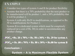 Consider two types of system A and B for product flexibility
 Assume that there is a 70% probability that the next product to
be manufactured will be product 1, and a 30% probability that
it will be product 2.
System A with only Rs20 in modifications, as opposed to Rs.
50 in modifications for Product 2.
System B is a dedicated system which must be completely
replaced (at a cost of Rs. 80) in order to accommodate any
product change.
POCA =Rs. 20 x 70% + Rs. 50 x 30% = Rs. 29 for system A
POCB = Rs .80 x 70% + Rs. 80 x 30% = Rs.80 for system B
Conclusion :
System – A is Maximum Flexible System
 